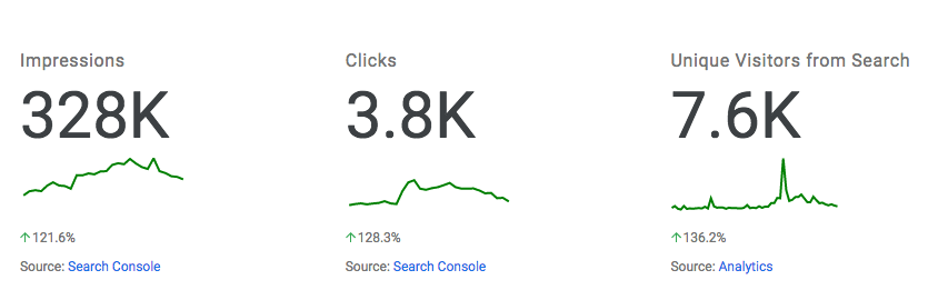 Analytics June 3 2020